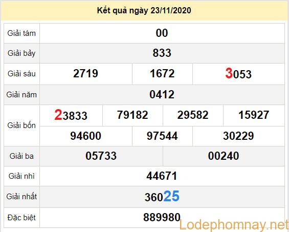 du doan xo so ca mau 30-11-2020 du doan xo so ca mau 30-11-2020