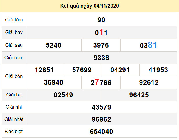 du doan xo so can tho 11-11-2020 du doan xo so can tho 11-11-2020