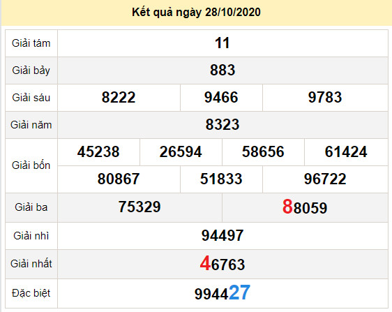 du doan xo so can tho 4-11-2020 du doan xo so can tho 4-11-2020