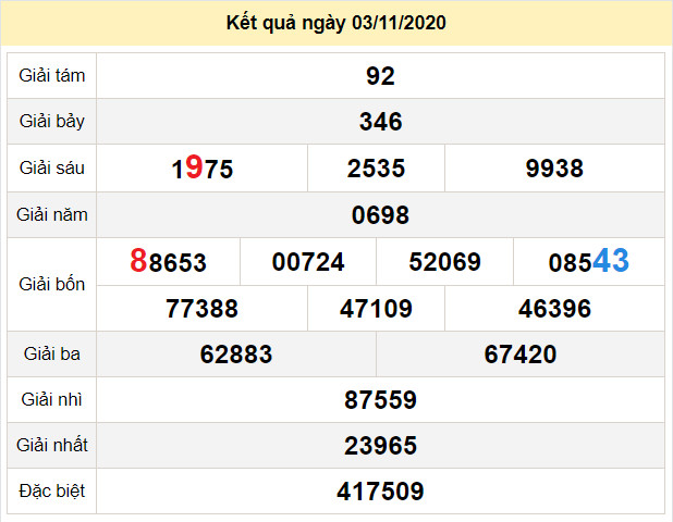 du doan xo so dac lac 10-11-2020 du doan xo so dac lac 10-11-2020