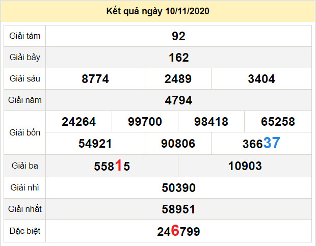 du doan xo so dac lac 17-11-2020 du doan xo so dac lac 17-11-2020