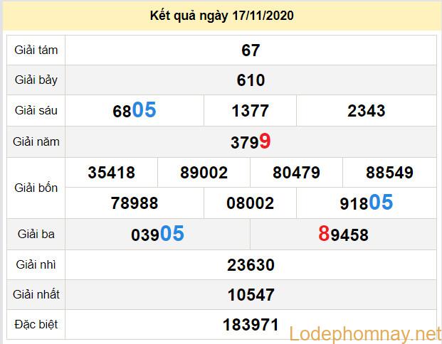 du doan xo so dac lac 24-11-2020 du doan xo so dac lac 24-11-2020