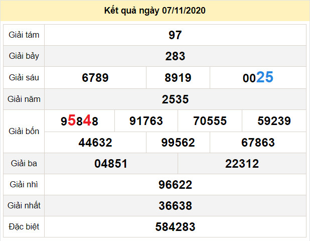 du doan xo so dac nong 14-11-2020 du doan xo so dac nong 14-11-2020