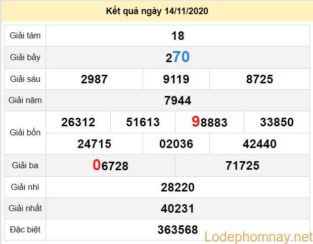 du doan xo so dac nong 21-11-2020 du doan xo so dac nong 21-11-2020