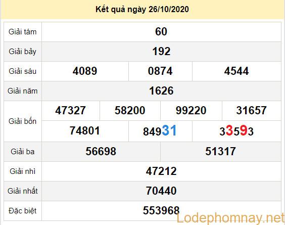 du doan xo so dong thap 2-11-2020 du doan xo so dong thap 2-11-2020