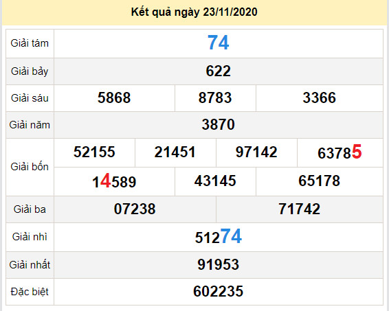 du doan xo so dong thap 30-11-2020 du doan xo so dong thap 30-11-2020
