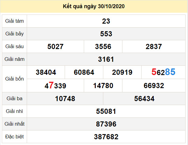 du doan xo so gia lai 6-11-2020 du doan xo so gia lai 6-11-2020