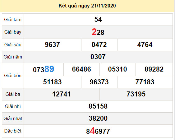 du doan xo so hau giang 28-11-2020 du doan xo so hau giang 28-11-2020