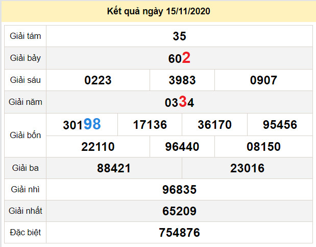 du doan xo so kien giang 22-11-2020 du doan xo so kien giang 22-11-2020