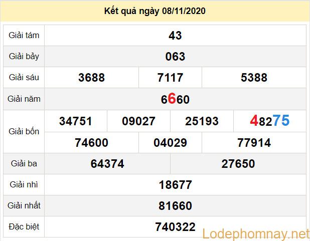 du doan xo so kon tum 15-11-2020 dự đoán xổ số kon tum 15-11-2020