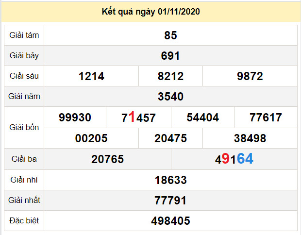 du doan xo so kon tum 8-11-2020 du doan xo so kon tum 8-11-2020