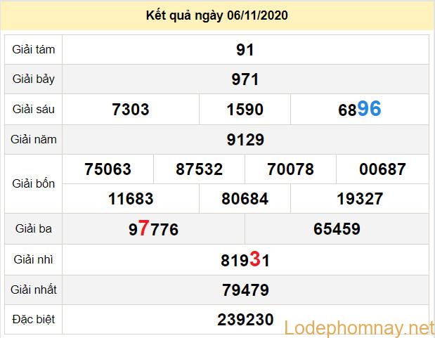 du doan xo so ninh thuan 13-11-2020 du doan xo so ninh thuan 13-11-2020