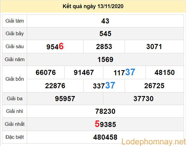 du doan xo so ninh thuan 20-11-2020 du doan xo so ninh thuan 20-11-2020