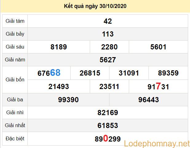 du doan xo so ninh thuan 6-11-2020 du doan xo so ninh thuan 6-11-2020