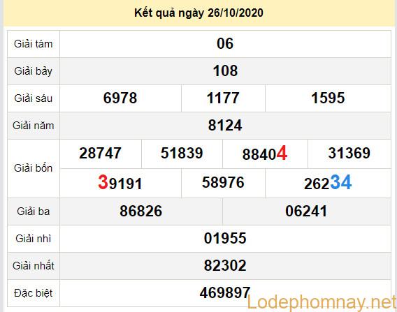 du doan xo so phu yen 2-11-2020 du doan xo so phu yen 2-11-2020