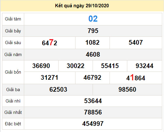 soi cau xo so quang binh 5-11-2020 du doan xo so quang binh 5-11-2020
