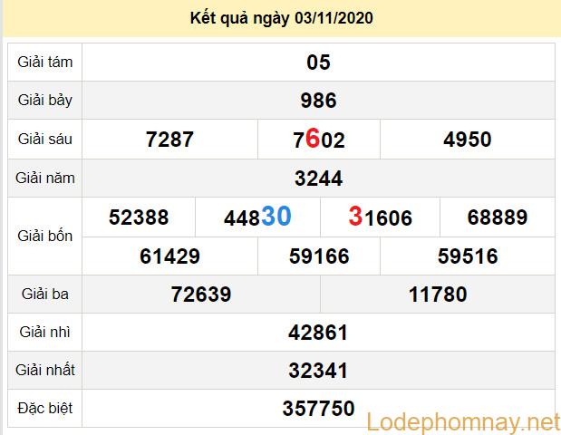 du doan xo so quang nam 10-11-2020 du doan xo so quang nam 10-11-2020