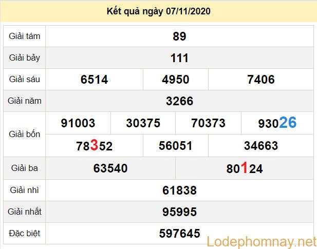 du doan xo so quang ngai 14-11-2020 du doan xo so quang ngai 14-11-2020