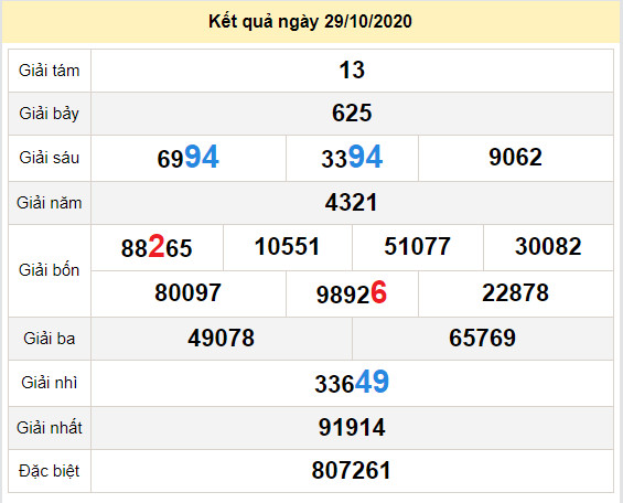 du doan xo so quang tri 5-11-2020 du doan xo so quang tri 5-11-2020