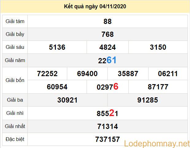 du doan xo so soc trang 11-11-2020 du doan xo so soc trang 11-11-2020