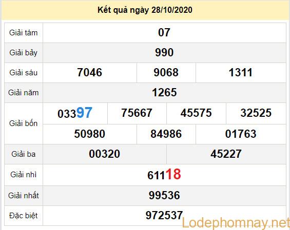 du doan xo so soc trang 4-11-2020 du doan xo so soc trang 4-11-2020