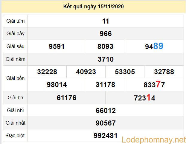 du doan xo so tien giang 22-11-2020 du doan xo so tien giang 22-11-2020