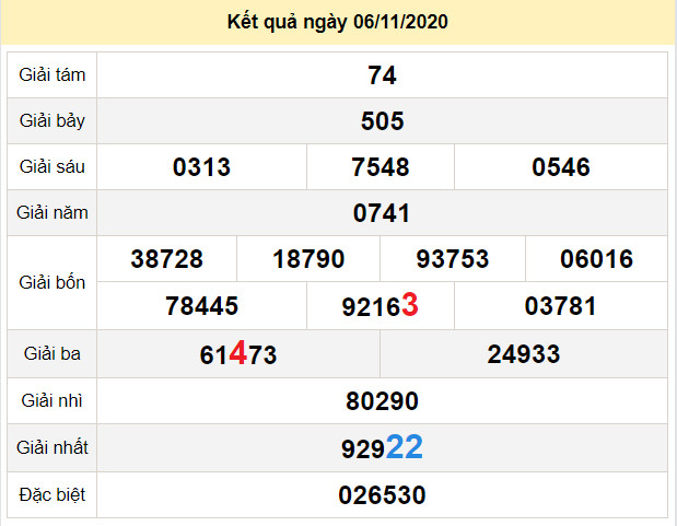 du doan xo so vinh long 13-11-2020 du doan xo so vinh long 13-11-2020