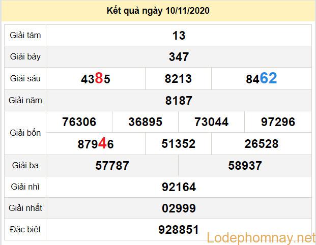 du doan xo so vung tau 17-11-2020 du doan xo so vung tau 17-11-2020
