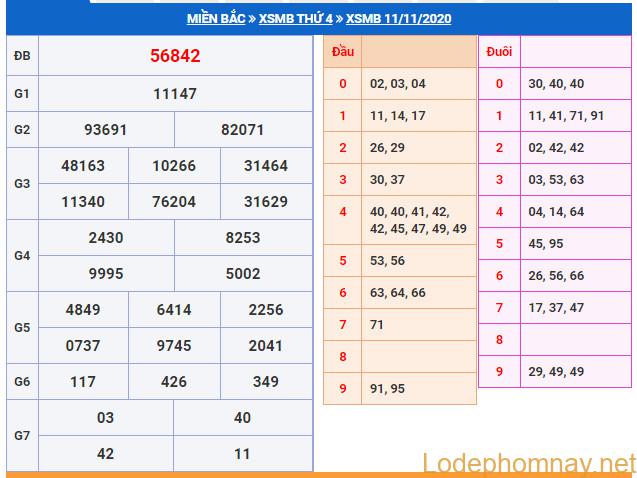 soi cau xsmb 12-11-2020