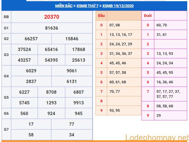soi cau xsmb 20-12-2020