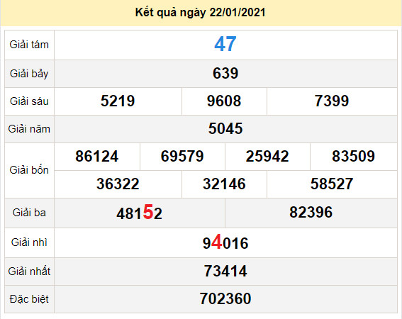 du doan xo so binh duong 29-1-2021 du doan xo so binh duong 29-1-2021