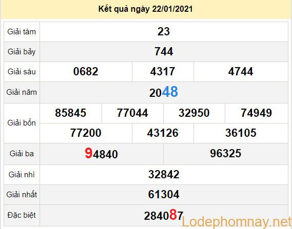 du doan xo so tra vinh 29-1-2021 du doan xo so tra vinh 29-1-2021