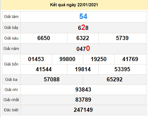 du doan xo so vinh long 29-1-2021 du doan xo so vinh long 29-1-2021