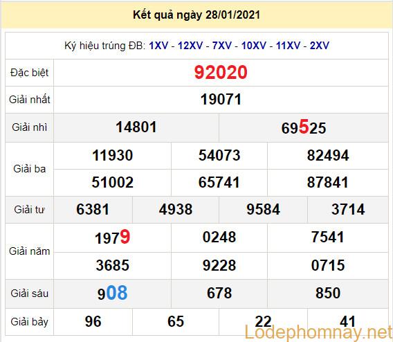 soi cau xsmb 29-1-2021