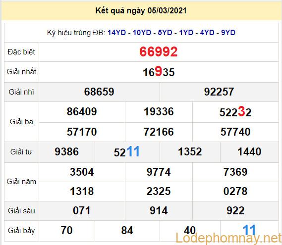 soi cau xsmb 6-3-2021