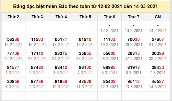 thong ke dac biet mien bac 15-3-2021