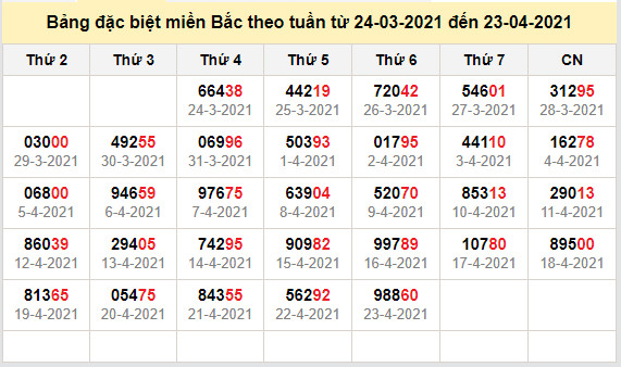 thong ke dac biet mien bac 24-4-2021