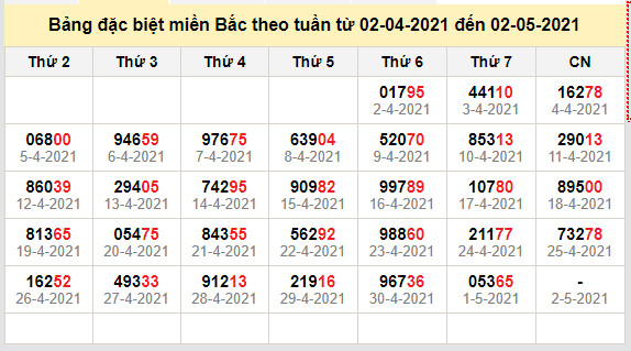 thong ke dac biet mien bac 2-5-2021