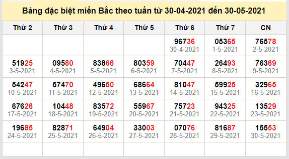 thong ke dac biet mien bac 31-5-2021