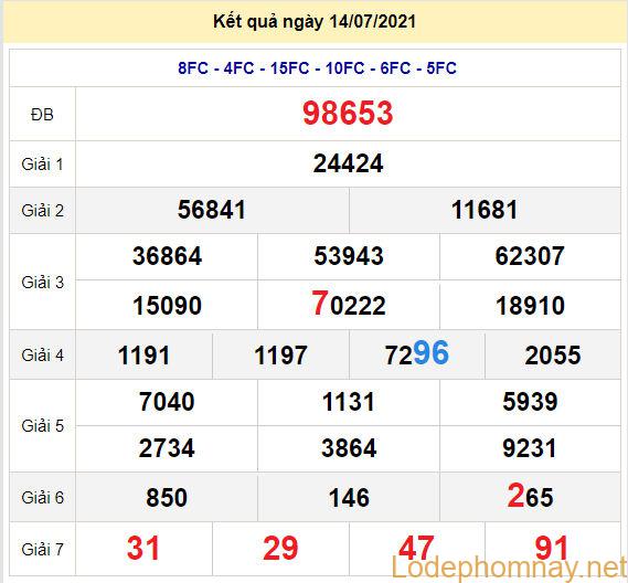 soi cau xsmb 15-7-2021