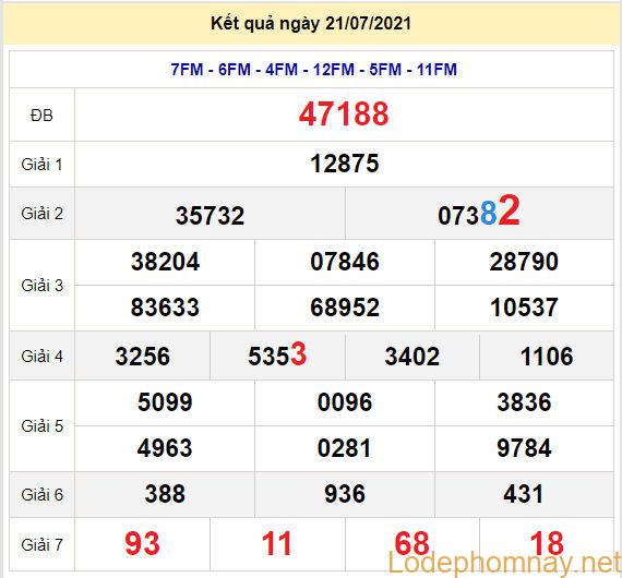 soi cau xsmb 22-7-2021
