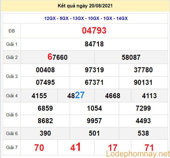 soi cau xsmb 21-8-2021