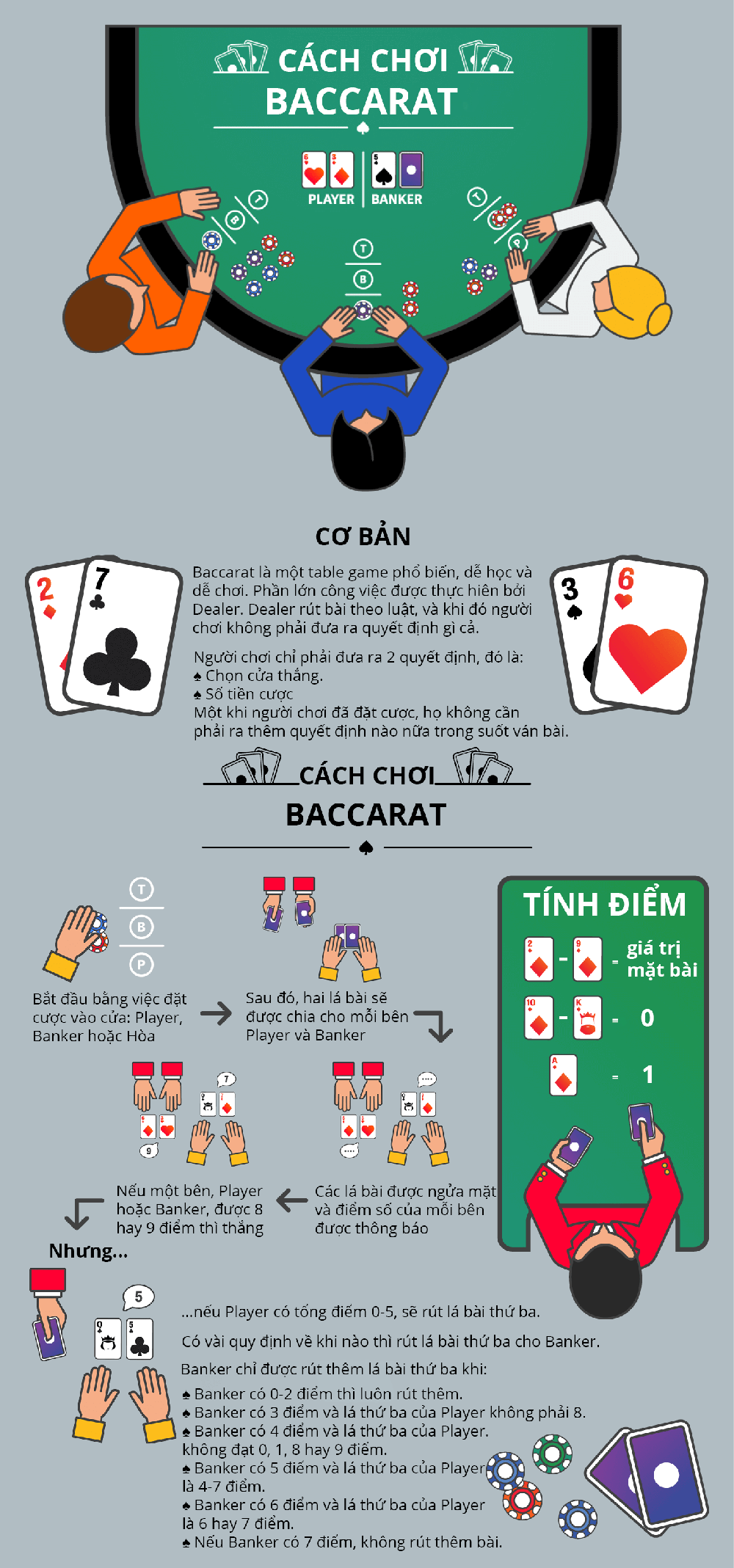 Hướng dẫn chơi bằng hình ảnh