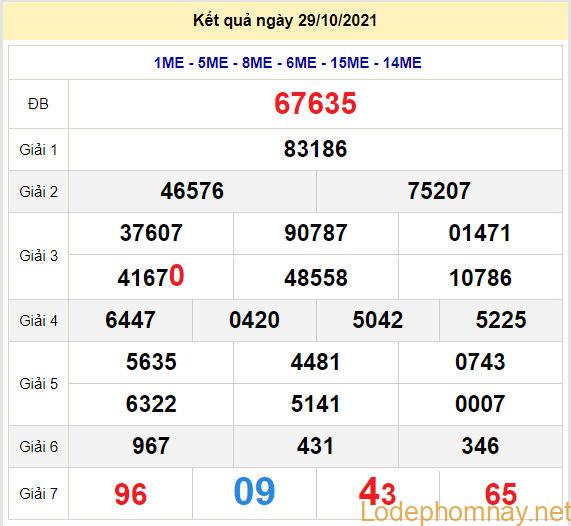 soi cau xsmb 30-10-2021