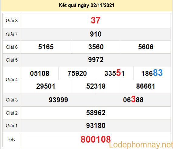 du doan xo so ben tre 9-11-2021