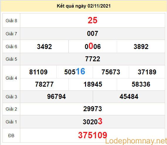 du doan xo so dac lac 9-11-2021