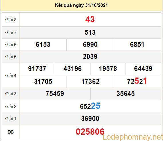 du doan xo so kien giang 7-11-2021