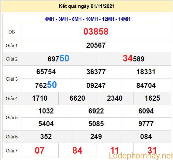 soi cau xsmb 2-11-2021