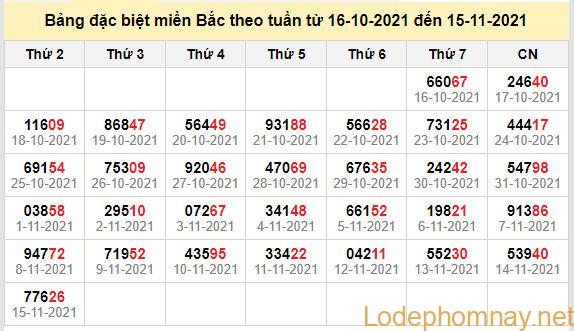thong ke dac biet mien bac 16-11-2021