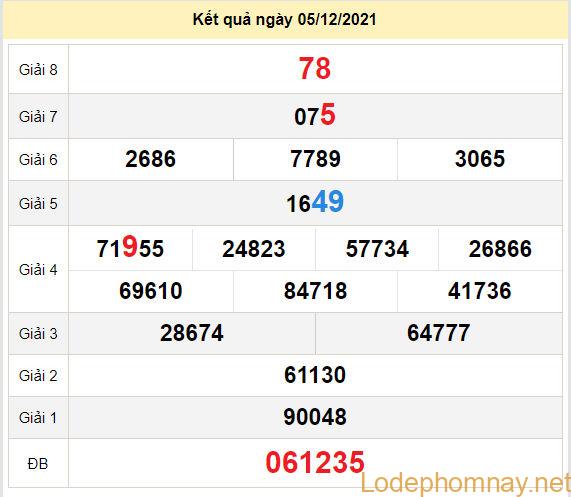 du doan xo so tien giang 12-12-2021